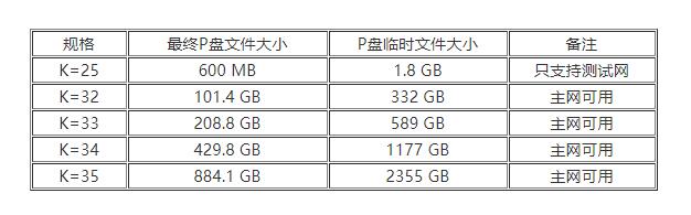 P�P�ļ�Ҏ(gu��)���б�