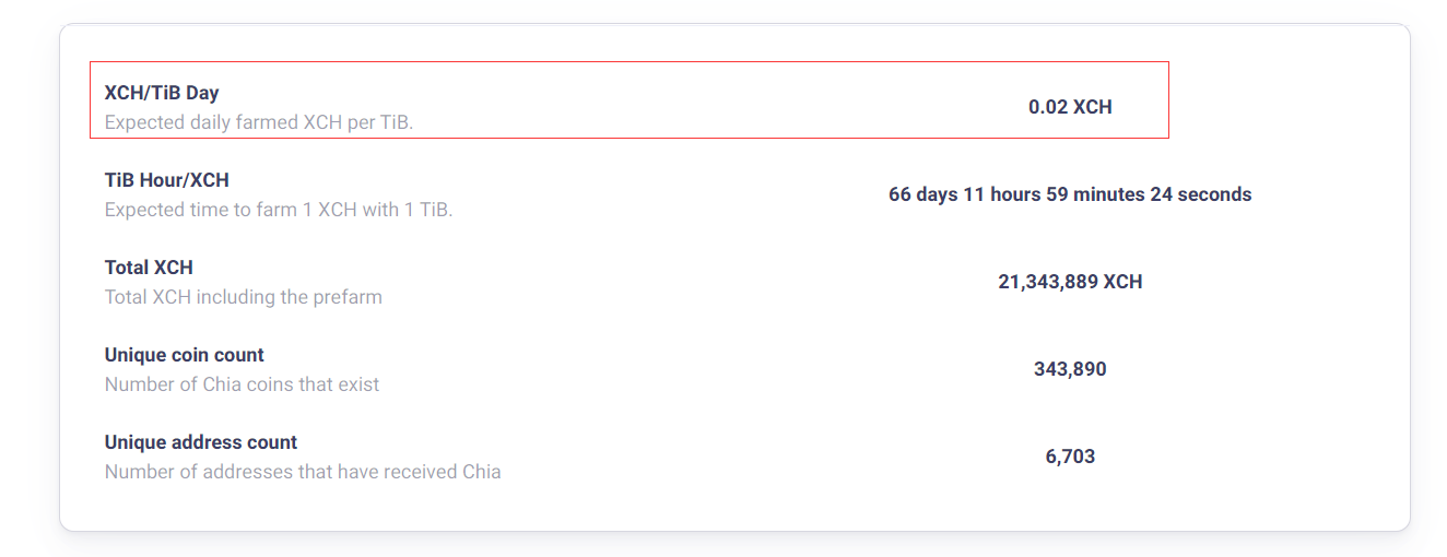 chia���ڵVÿ1TiB�������