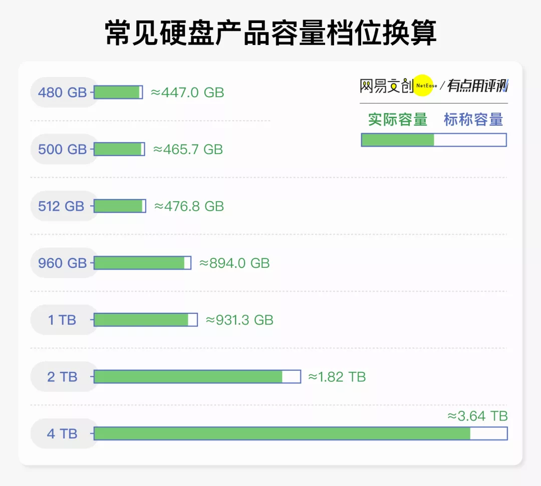 Chia奇亞全自動(dòng)P圖挖礦技巧