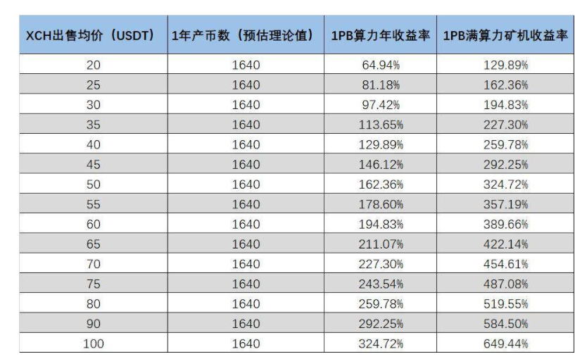 Chia�ڵV������ô���,����x��Chia�ڵV������