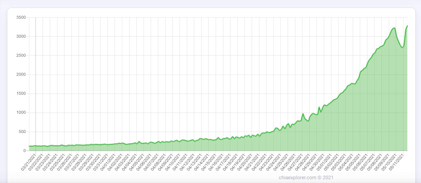 Chia K32����ʧЧ��Chia�����½���߀�ܲ���p�P
