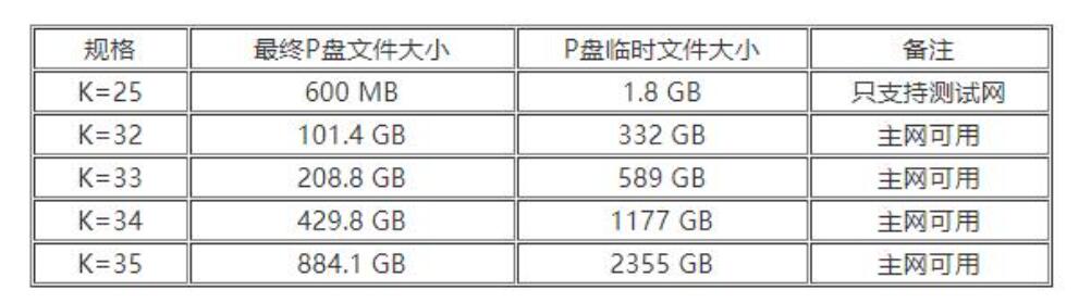 Chia K32��K33 �ą^(q��)�e������