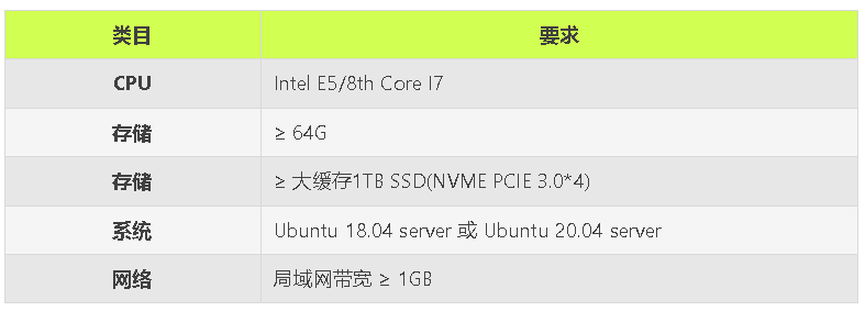 ����pha�ڵV�V�C(j��)�\(y��n)������Ҫ��