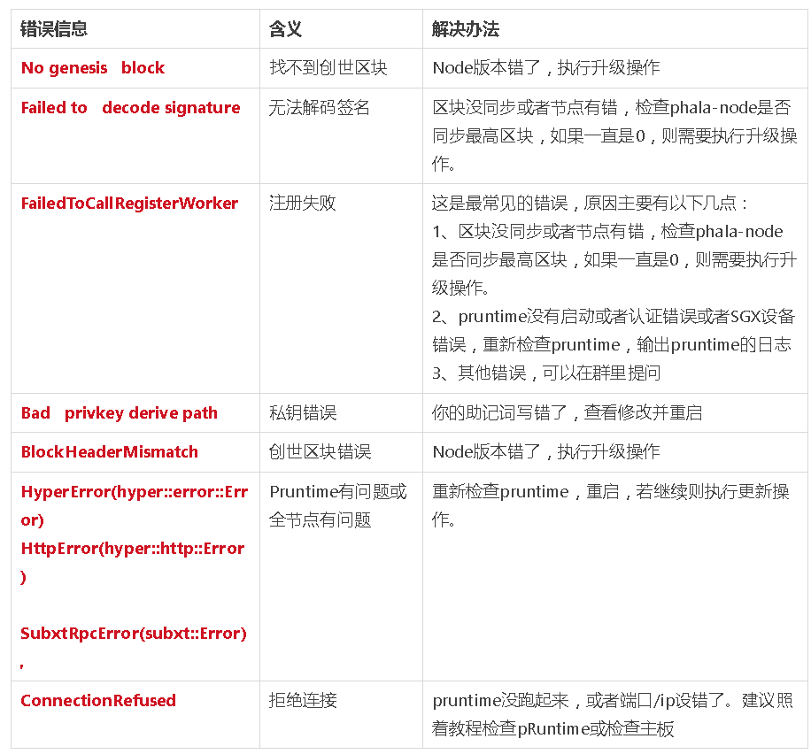 Phala �_���f�����������d朽ӣ�