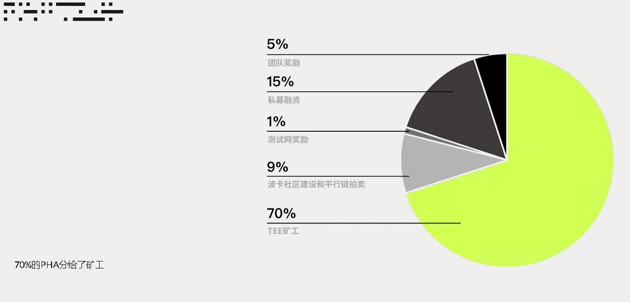 Phala Network項目PHA詳細介紹