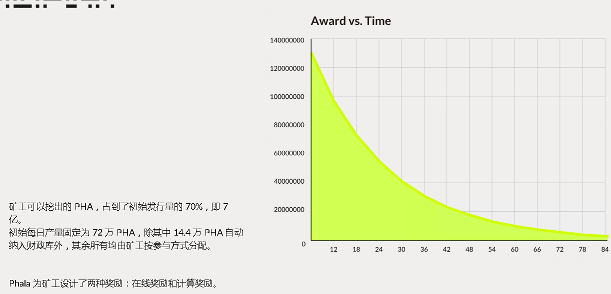 Phala Network項目PHA詳細介紹