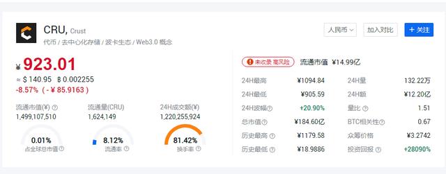 Crust��CRU�ţ���B��CRU�ŵV�C����(w��)���r����