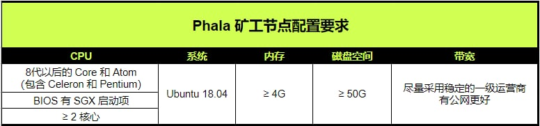 phala Ӳ������