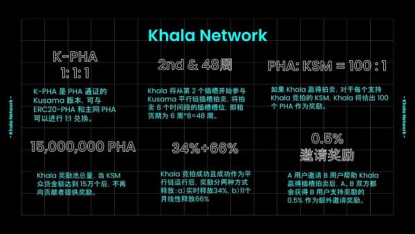 Khala Network獎池分配