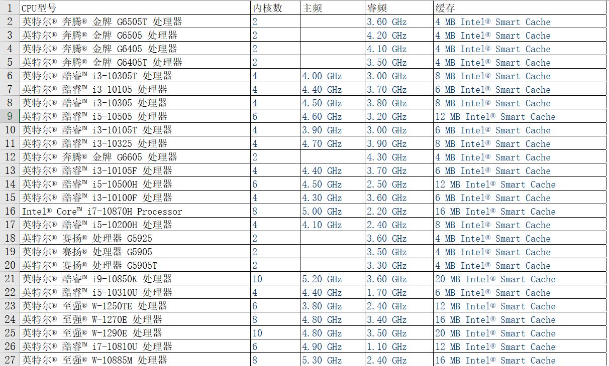 ����PHA�ŵ�CPU��̖(h��o)������pha�V�C(j��)cpu��̖(h��o)��cpu�ڵV