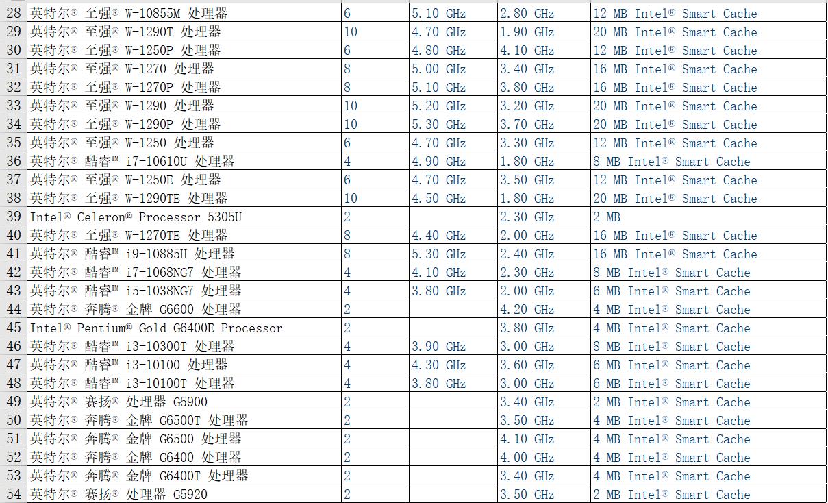 ����PHA�ŵ�CPU��̖(h��o)������pha�V�C(j��)cpu��̖(h��o)��cpu�ڵV