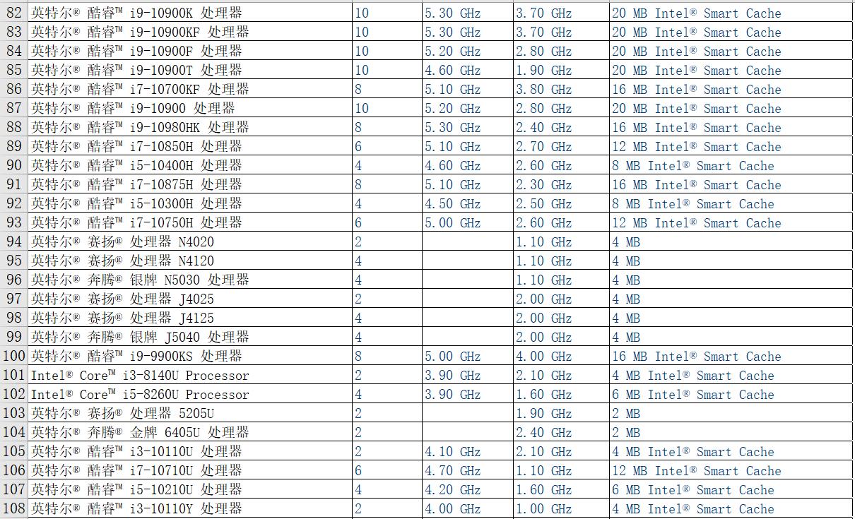 ����PHA�ŵ�CPU��̖(h��o)������pha�V�C(j��)cpu��̖(h��o)��cpu�ڵV