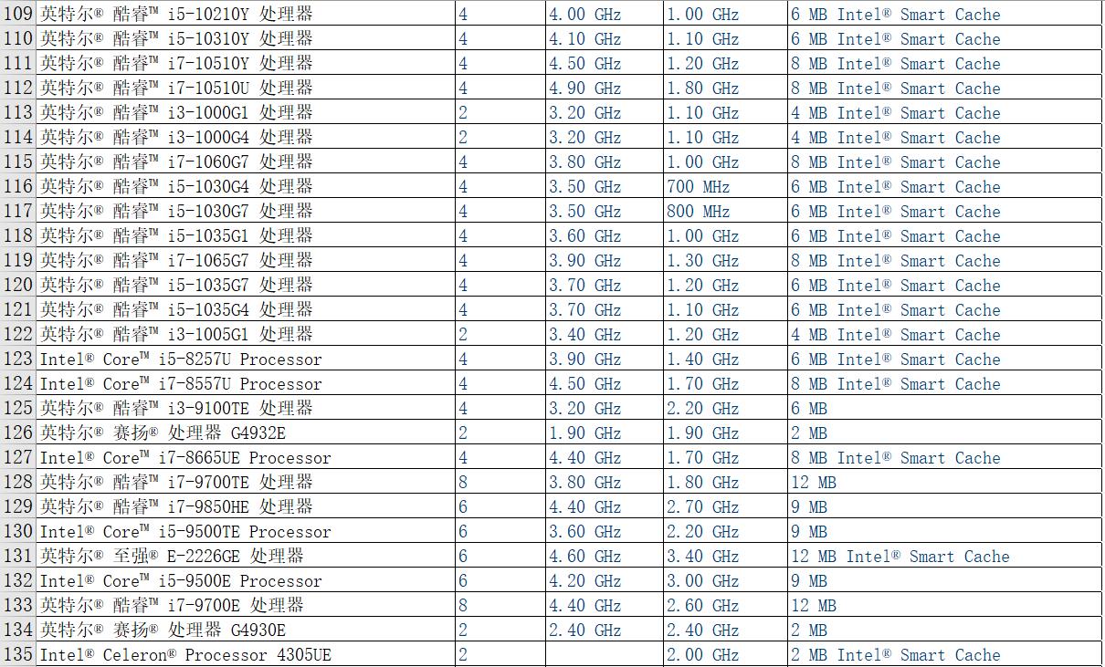 ����PHA�ŵ�CPU��̖(h��o)������pha�V�C(j��)cpu��̖(h��o)��cpu�ڵV