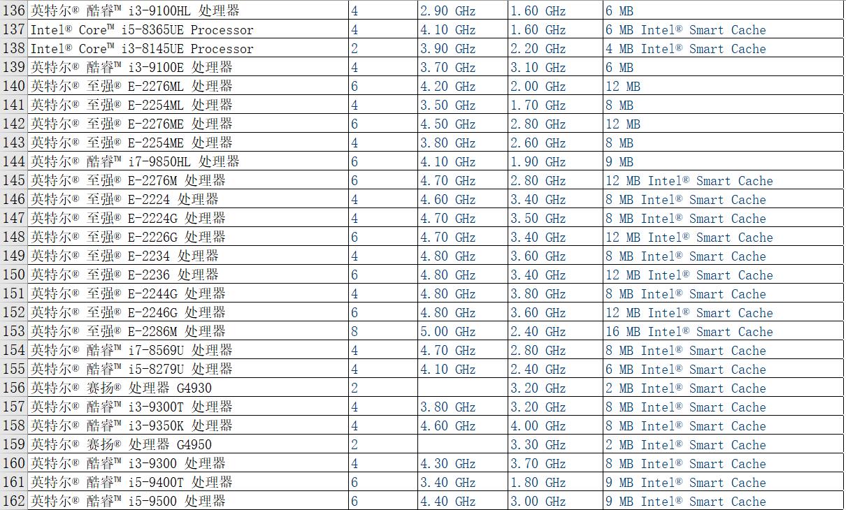 ����PHA�ŵ�CPU��̖(h��o)������pha�V�C(j��)cpu��̖(h��o)��cpu�ڵV