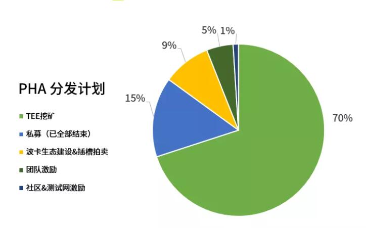 PHA���ŷ���