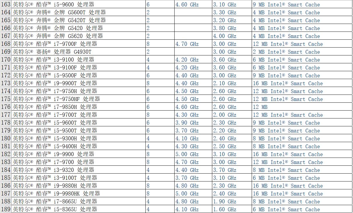 ����PHA�ŵ�CPU��̖(h��o)������pha�V�C(j��)cpu��̖(h��o)��cpu�ڵV