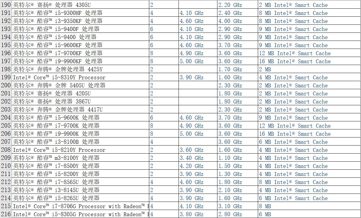 ����PHA�ŵ�CPU��̖(h��o)������pha�V�C(j��)cpu��̖(h��o)��cpu�ڵV