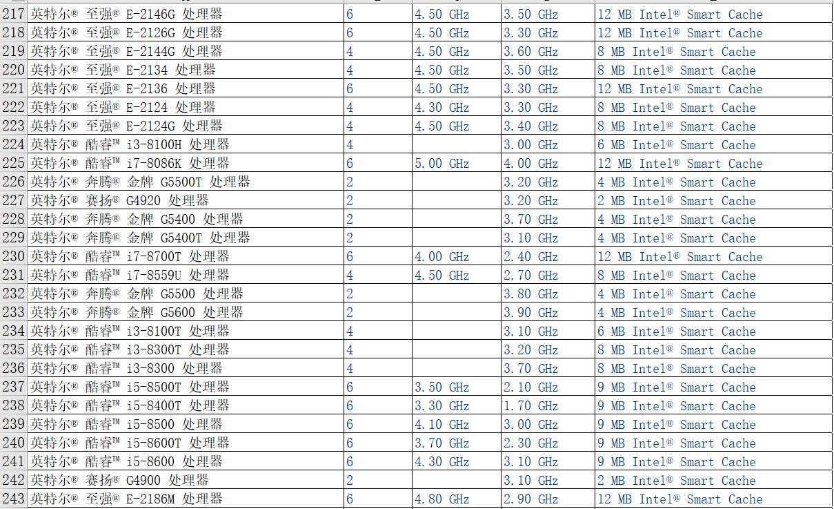 ����PHA�ŵ�CPU��̖(h��o)������pha�V�C(j��)cpu��̖(h��o)��cpu�ڵV