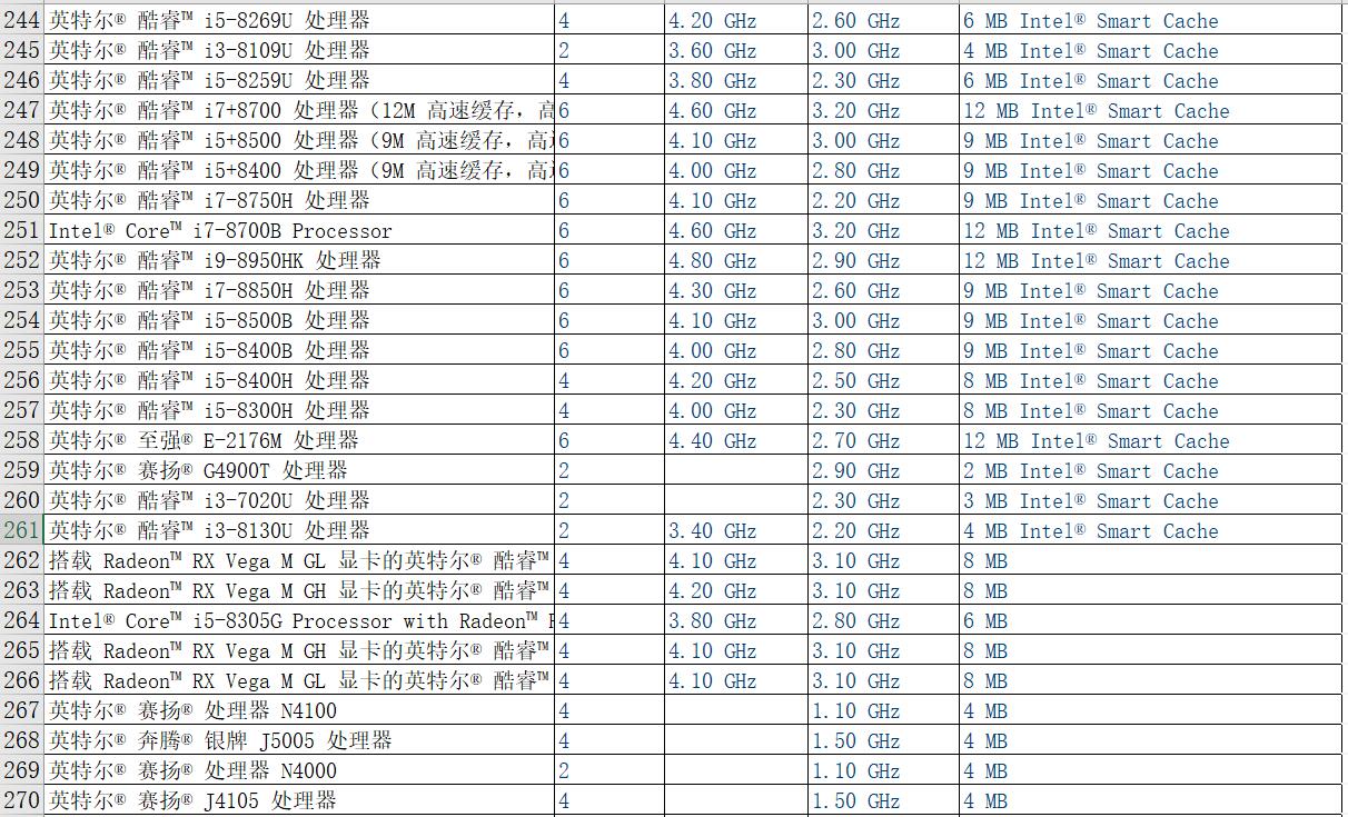 ����PHA�ŵ�CPU��̖(h��o)������pha�V�C(j��)cpu��̖(h��o)��cpu�ڵV