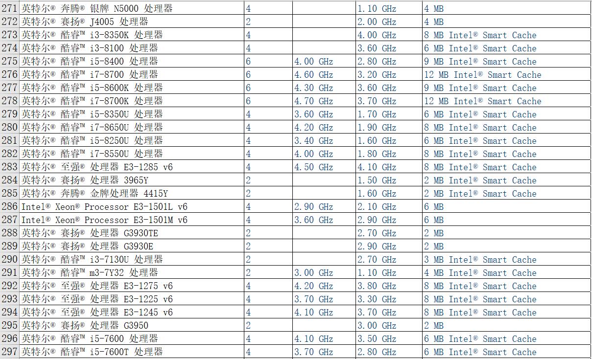 ����PHA�ŵ�CPU��̖(h��o)������pha�V�C(j��)cpu��̖(h��o)��cpu�ڵV