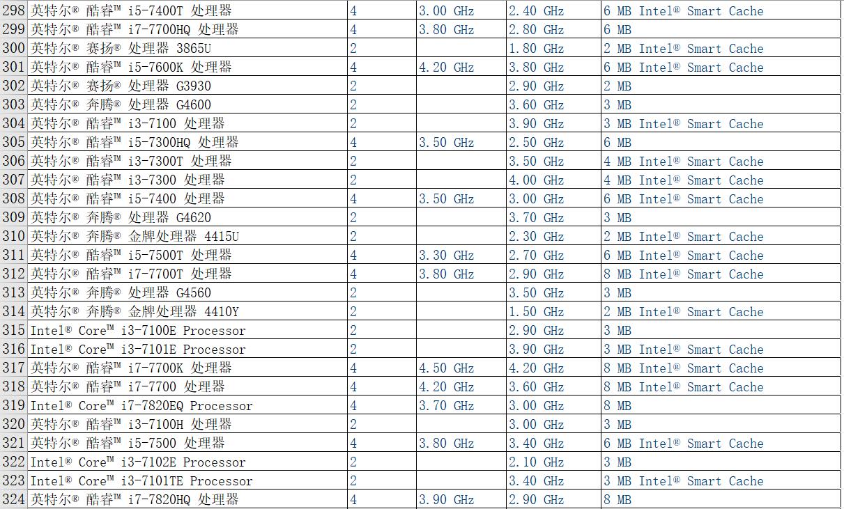 ����PHA�ŵ�CPU��̖(h��o)������pha�V�C(j��)cpu��̖(h��o)��cpu�ڵV