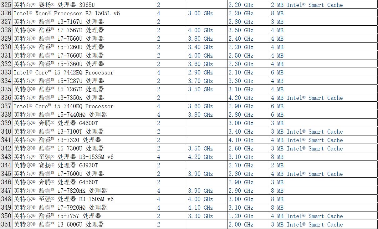 ����PHA�ŵ�CPU��̖(h��o)������pha�V�C(j��)cpu��̖(h��o)��cpu�ڵV