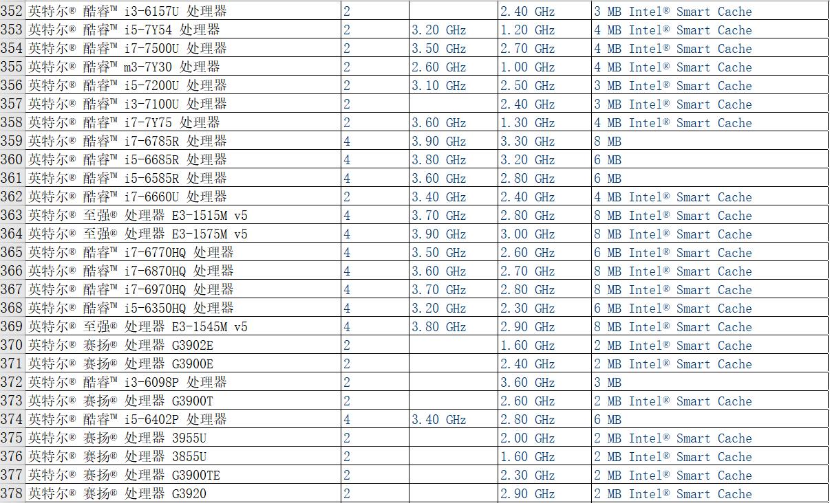 ����PHA�ŵ�CPU��̖(h��o)������pha�V�C(j��)cpu��̖(h��o)��cpu�ڵV