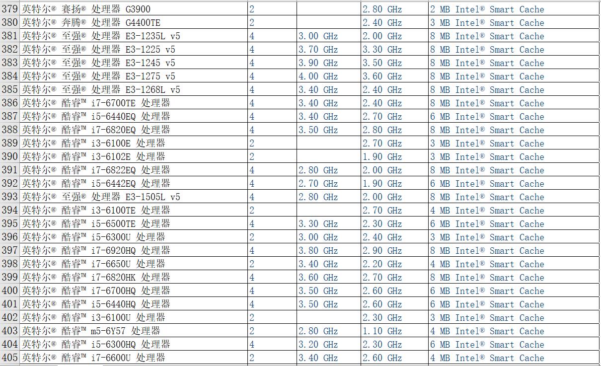 ����PHA�ŵ�CPU��̖(h��o)������pha�V�C(j��)cpu��̖(h��o)��cpu�ڵV
