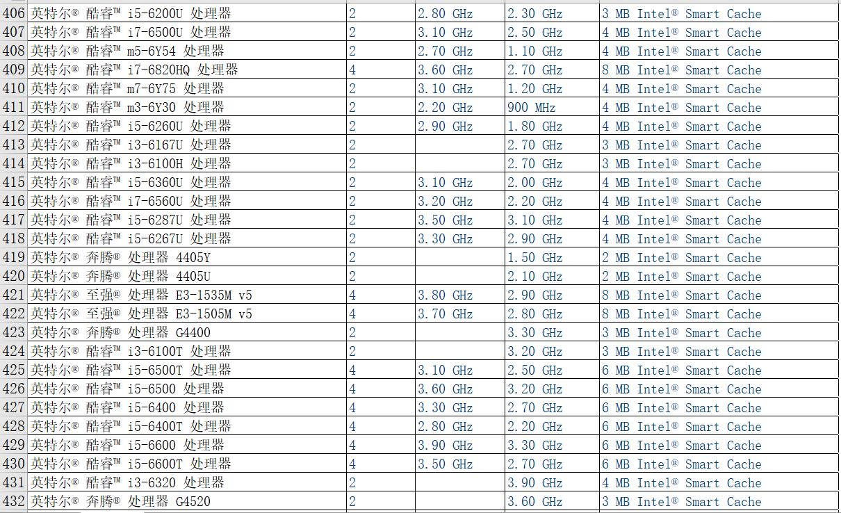 ����PHA�ŵ�CPU��̖(h��o)������pha�V�C(j��)cpu��̖(h��o)��cpu�ڵV