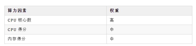 TEE �ڵV��������