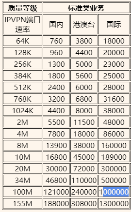 ��(li��n)�W(w��ng)�����r�����MPLS �����r�����SD-WAN���������X