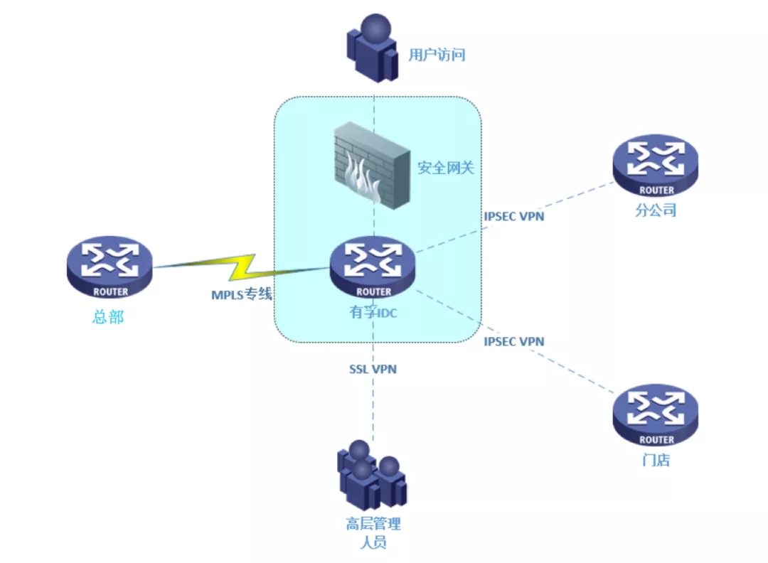 數(shù)據(jù)安全