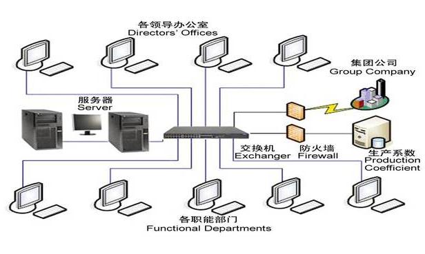 oa�f(xi��)ͬ�k���M�W(w��ng)���������ֹ�˾�L��SAPϵ�y(t��ng)