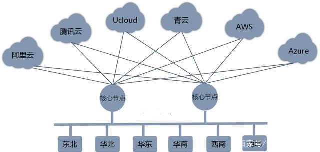 ʳƷ����ИI(y��)SD-WAN�W�j��(y��u)����Q����