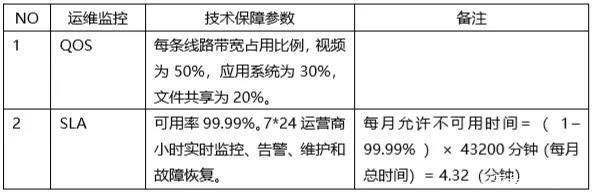 ���Ϳ�����F��I(y��)�M�W(w��ng)��Q����