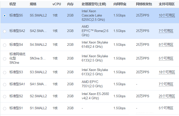 �����C(j��)1��2G1M������ô�����m����Щ�I(y��)��(w��)��
