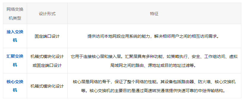 ʲô�ǾW(w��ng)�j(lu��)���Q�C(j��)�����Q�C(j��)�����c(di��n)