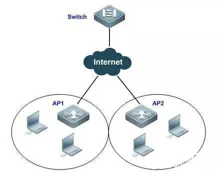 ʲô�ǾW(w��ng)�j(lu��)���Q�C(j��)�����Q�C(j��)�����c(di��n)