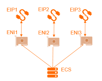 �ǰ����Ʒ���(w��)�������IP��̳�