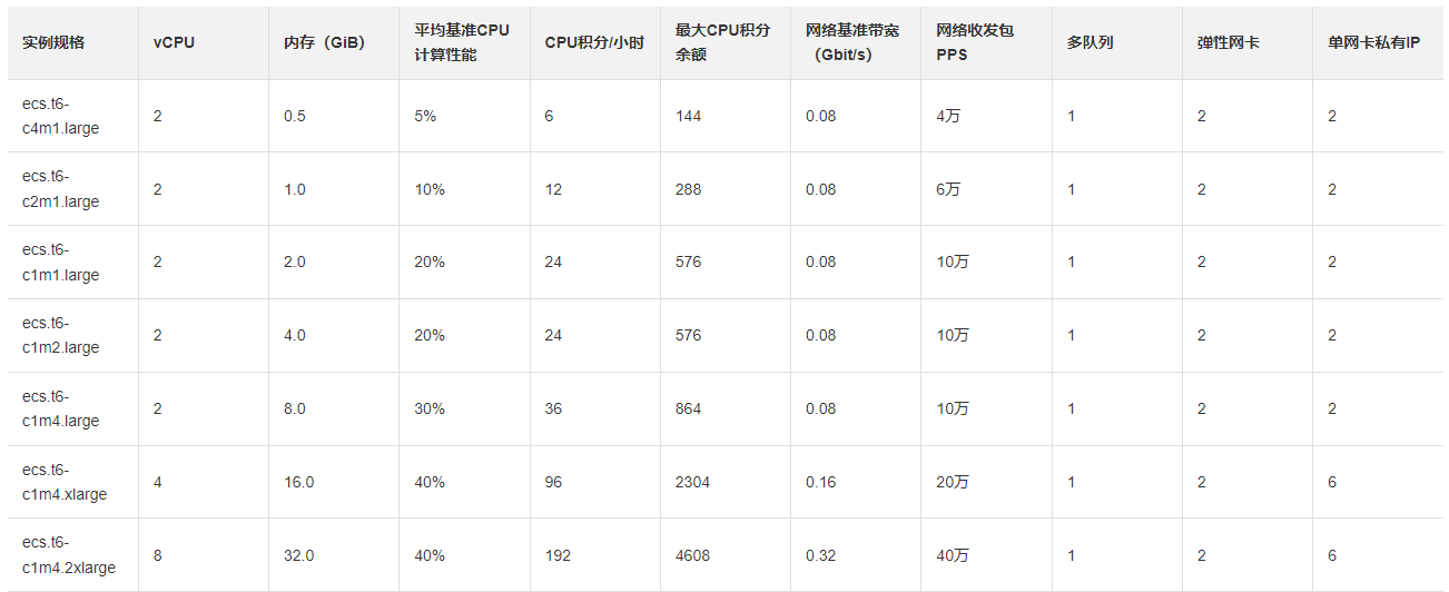 �ǰ����Ʒ���(w��)�������IP��̳�