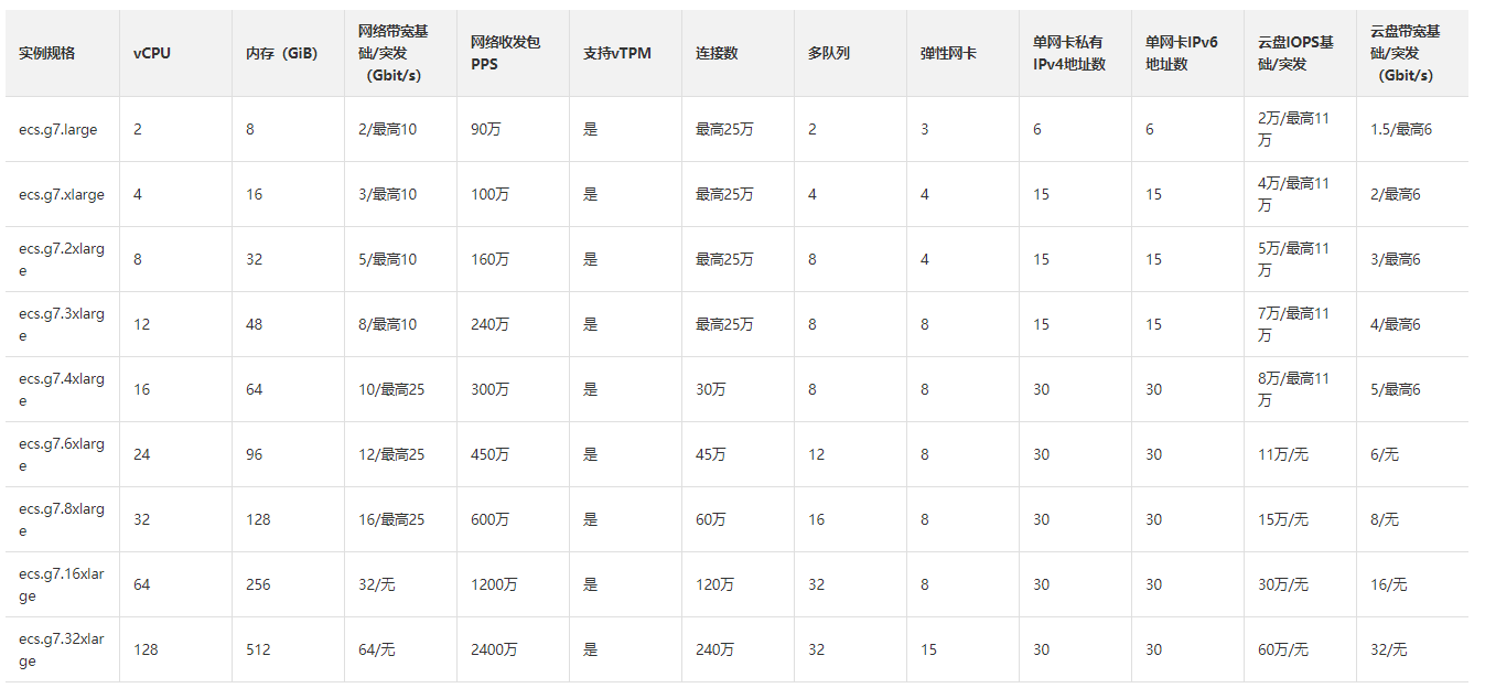 �ǰ����Ʒ���(w��)�������IP��̳�