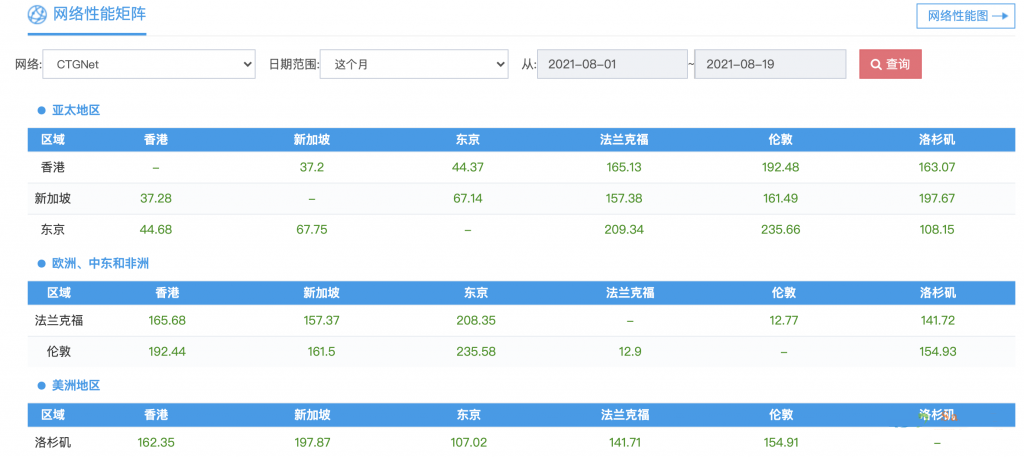 CTGNet ȫ��W(w��ng)�j(lu��)���܈D