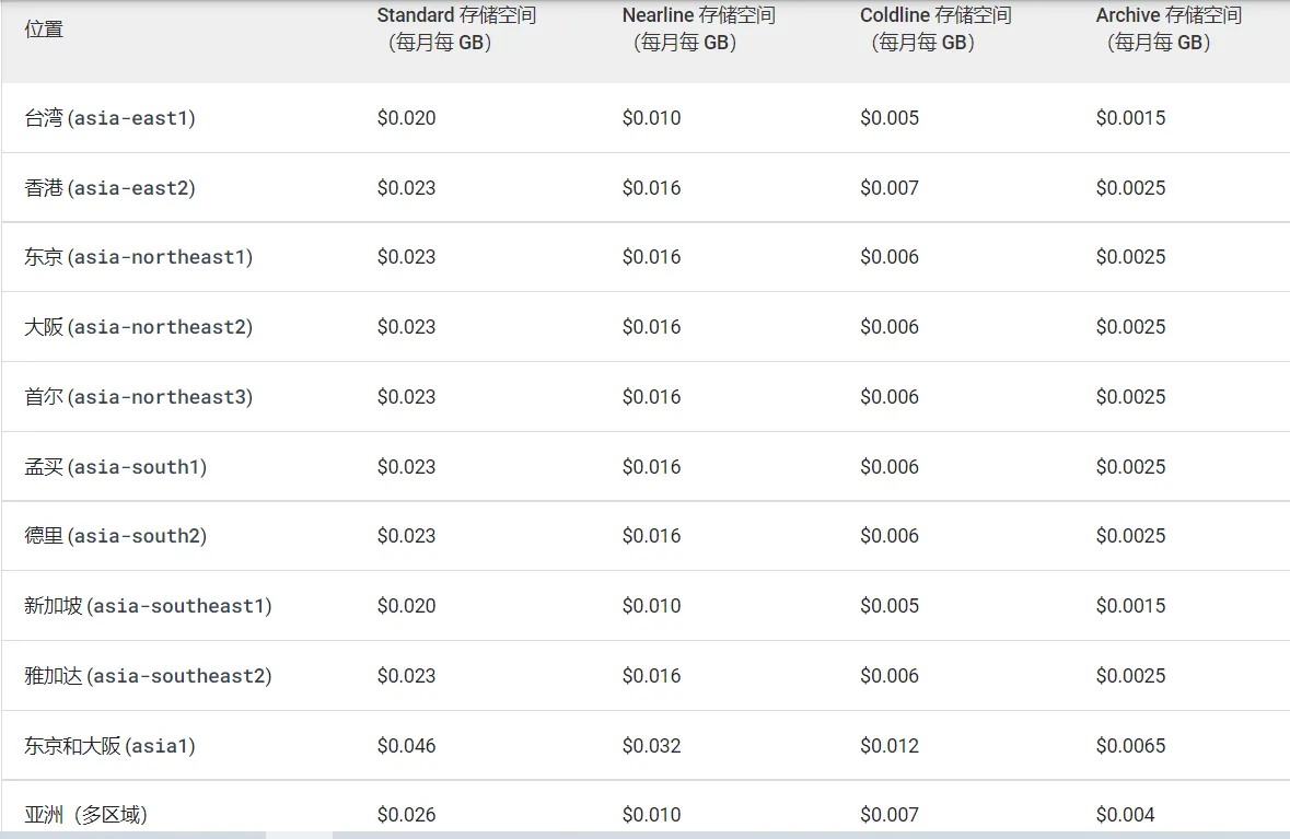 �ȸ��Ʒ���(w��)����ô���M���F���F���ȸ����M��Ӌ�㷽ʽ��B