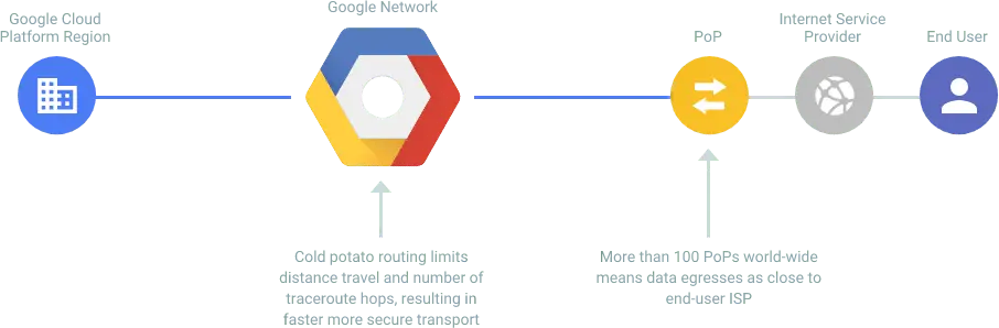 �ȸ������C(j��)���õ�10��(y��u)��(sh��)���c(di��n)Ԕ��