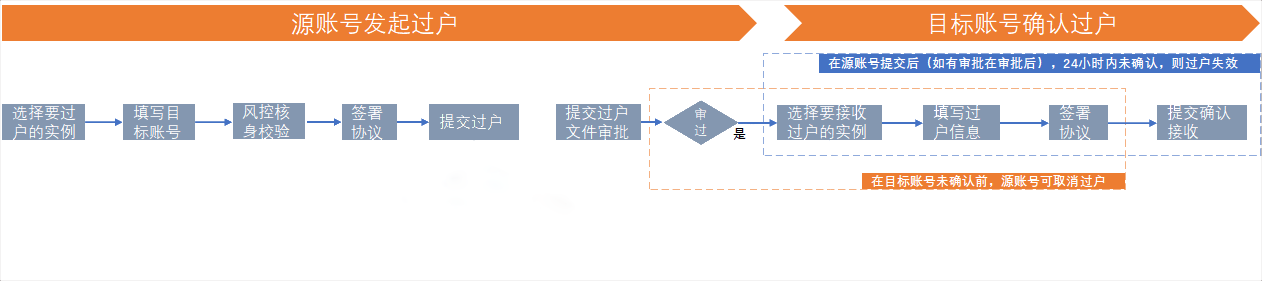 �����Ʒ���(w��)���w�Ƶ���һ���~̖���F(xi��n)�^��