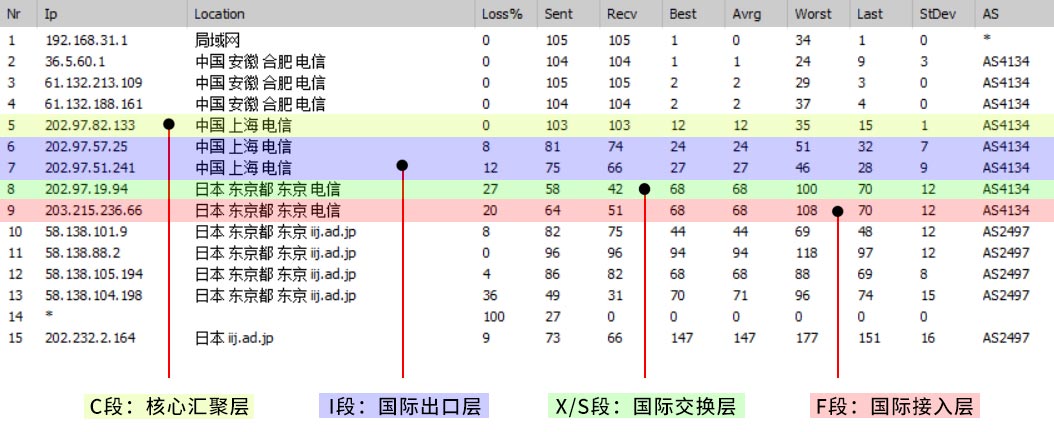 �\(y��n)�I(y��ng)���·��(ji��n)�u(p��ng)&�b�e��163/169/CN2��)