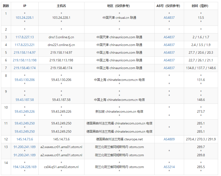 (li��n)ͨ�߶˾�·��CUG VIP/CU Premium��