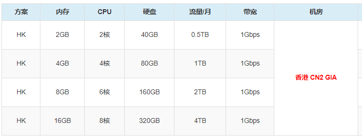 搬瓦工 BandwagonHost