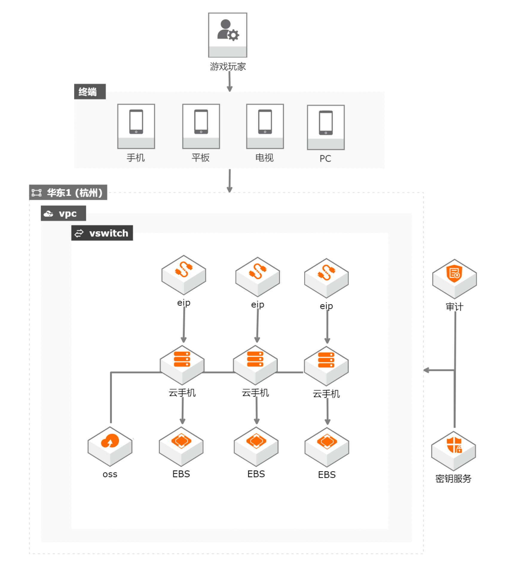 �������֙C(j��)�����Ό���̓�M�֙C(j��)�����Α��й�ƽ�_