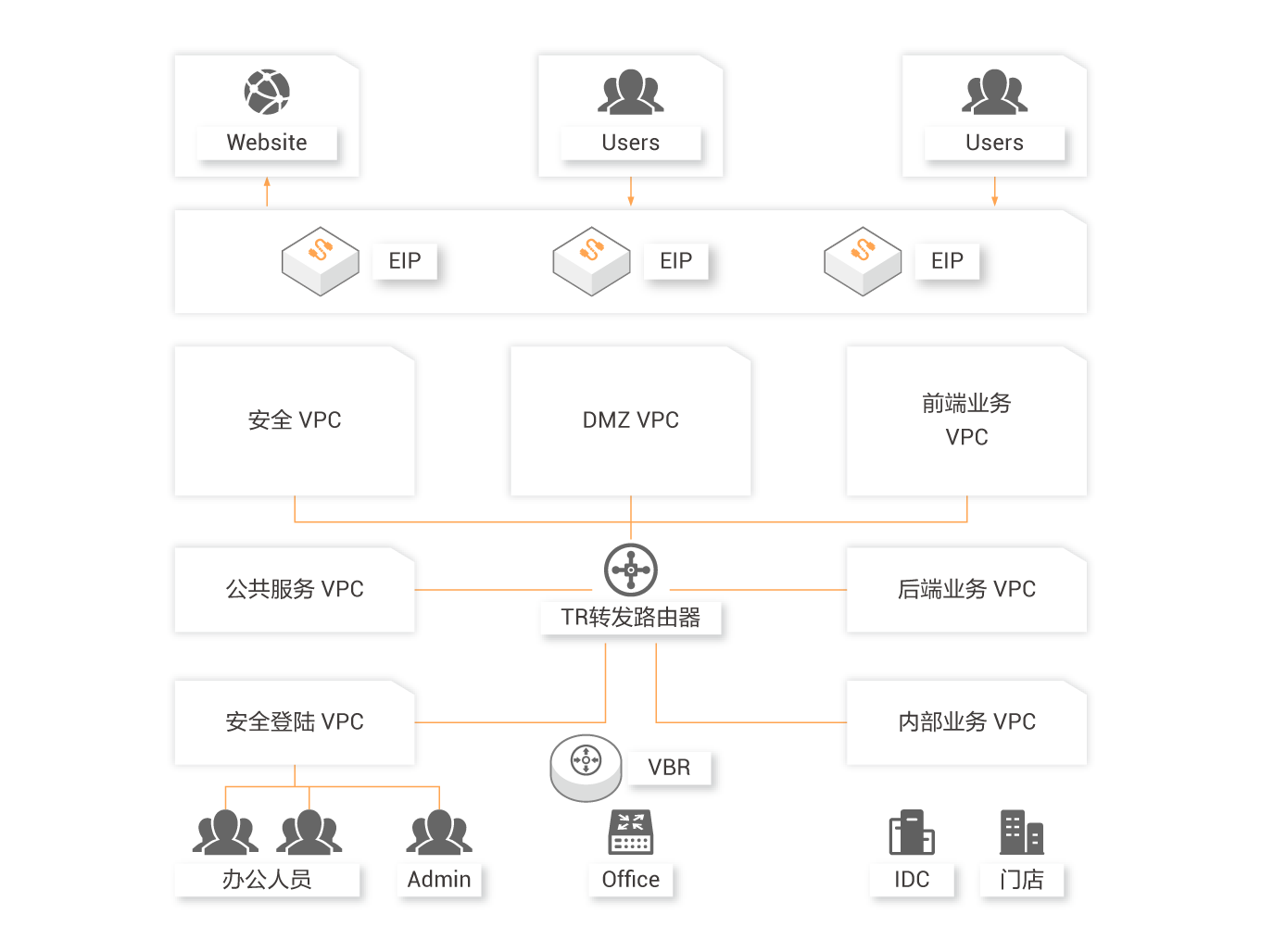 �������»�(li��n)��ͨ